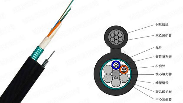 ADSS光纜|ADSS光纜價格|OPGW光纜廠家|電力光纜廠家|湖南漢纜通信科技有限公司官網(wǎng)