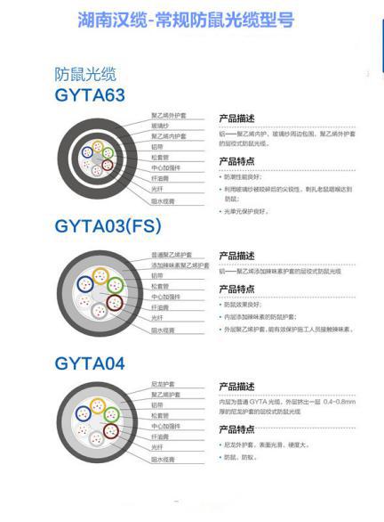 ADSS光纜|ADSS光纜價格|OPGW光纜廠家|電力光纜廠家|湖南漢纜通信科技有限公司官網(wǎng)