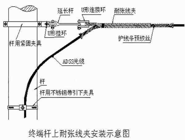 ADSS光纜|ADSS光纜價(jià)格|OPGW光纜廠家|電力光纜廠家|湖南漢纜通信科技有限公司官網(wǎng)