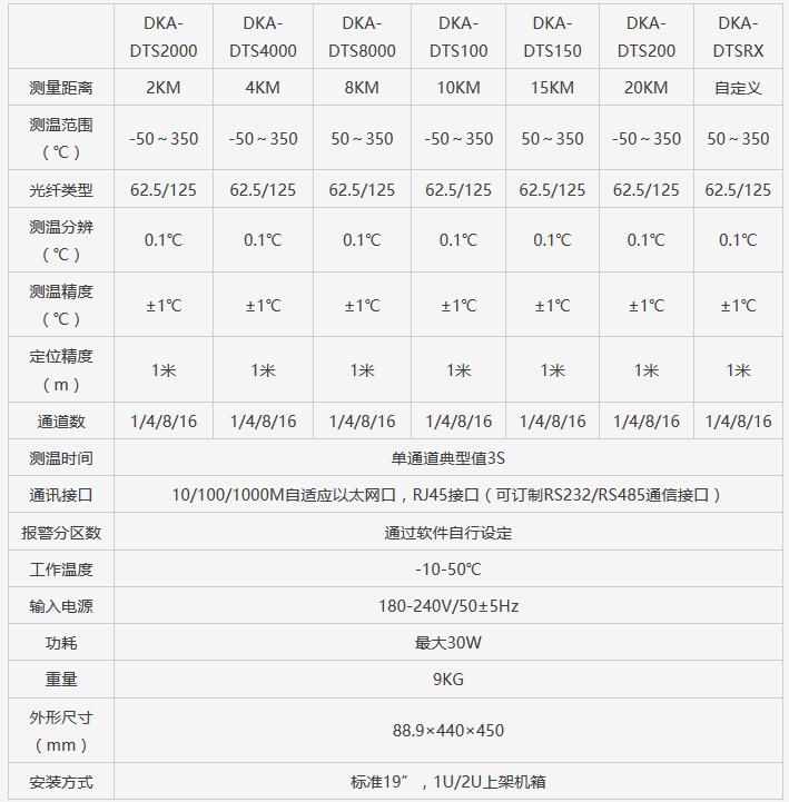 ADSS光纜|ADSS光纜價(jià)格|OPGW光纜廠家|電力光纜廠家|湖南漢纜通信科技有限公司官網(wǎng)