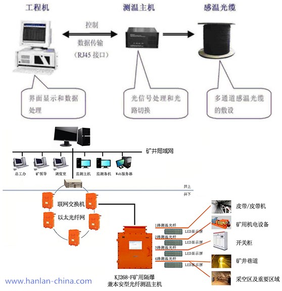 ADSS光纜,OPGW光纜,OPPC光纜,ADSS光纜價(jià)格,OPGW光纜廠家,光纜,電力光纜廠家,礦用光纜,湖南漢纜,湖南漢纜通信科技有限公司