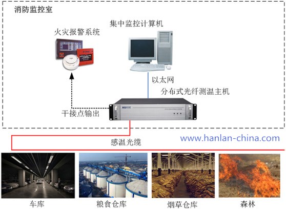 ADSS光纜,OPGW光纜,OPPC光纜,ADSS光纜價(jià)格,OPGW光纜廠家,光纜,電力光纜廠家,礦用光纜,湖南漢纜,湖南漢纜通信科技有限公司