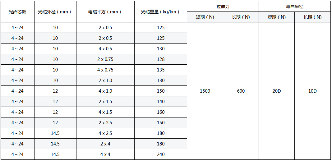 ADSS光纜,OPGW光纜,OPPC光纜,ADSS光纜價(jià)格,OPGW光纜廠家,光纜,電力光纜廠家,礦用光纜,湖南漢纜,湖南漢纜通信科技有限公司